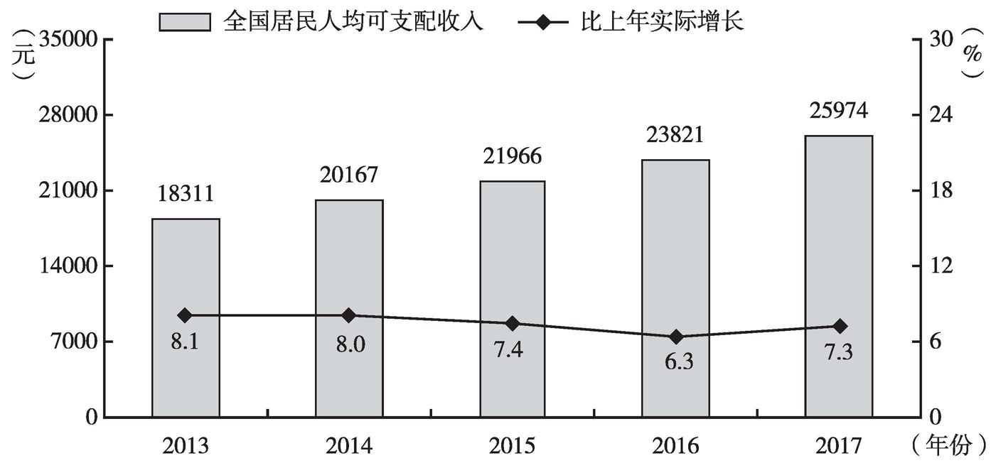 电动牙刷在中国有发展前景吗？