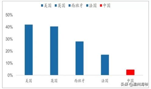 电动牙刷这个行业有发展前景吗？