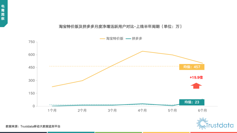 淘宝特价版启动“一元更香节”硬钢拼多多！